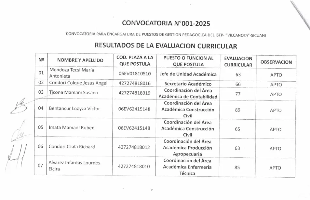 Resultados de evaluación curricular - convocatoria N°001-2025 captura de pantalla 2025 10 06 101910